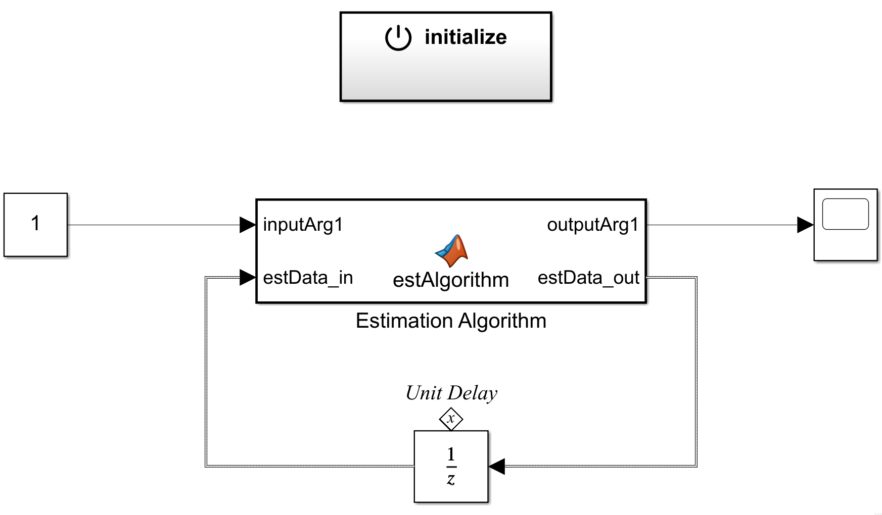 Estimation Algorithm implementation in Simulink based on State feedback