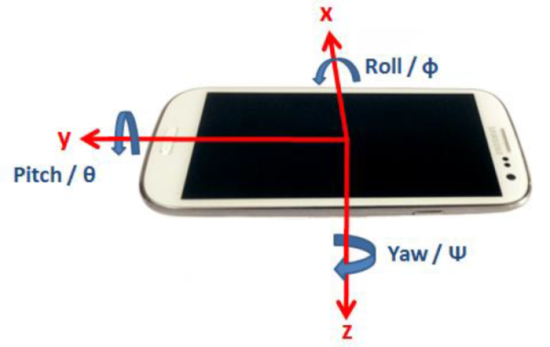 Smartphone axis definition for Kalman filter